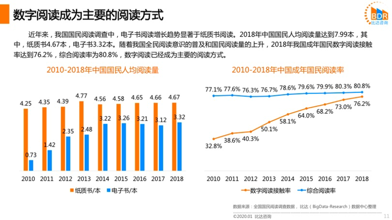 数字阅读新风尚：电子读物在手，知识触手可及